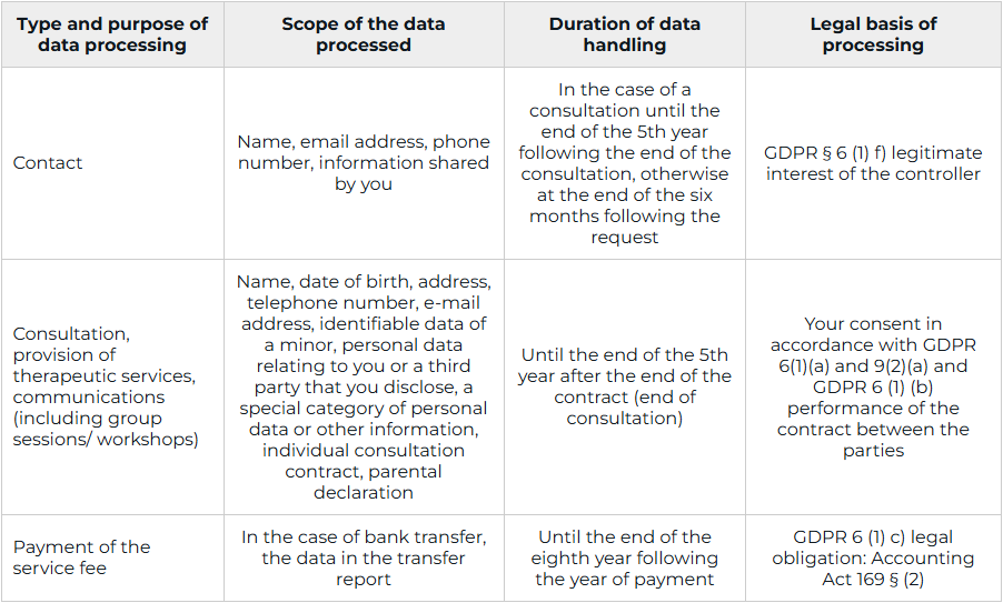 Privacy Notices 1